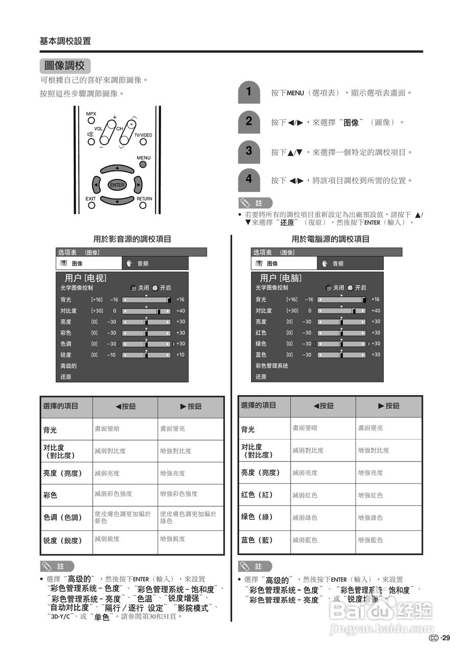 SHARP TU-45GAH液晶彩色电视机使用说明书:[3]