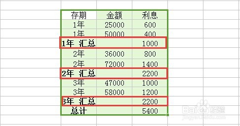 excel分类汇总