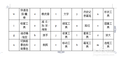 ps入门简单快捷键