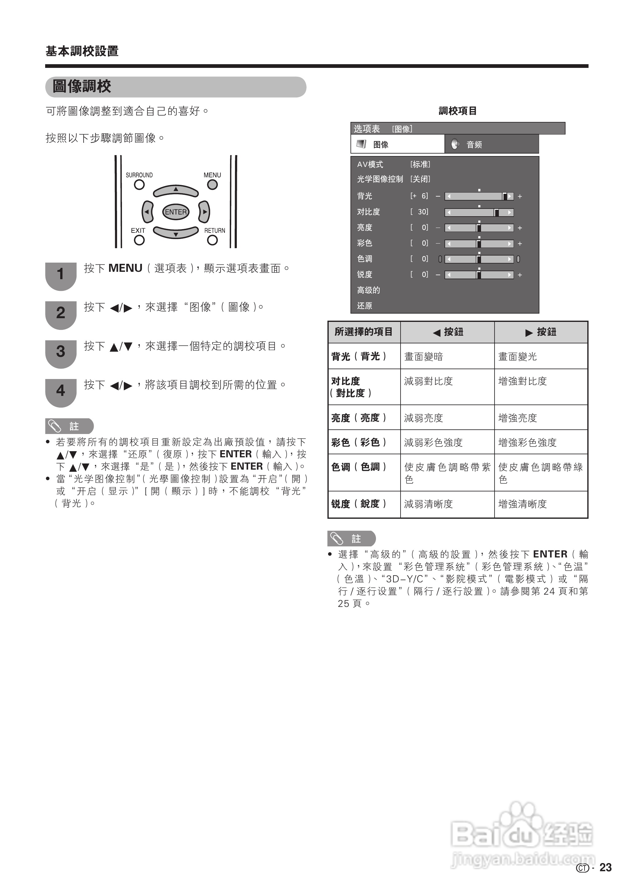 声宝LC-42BX5H型液晶电视机说明书:[3]