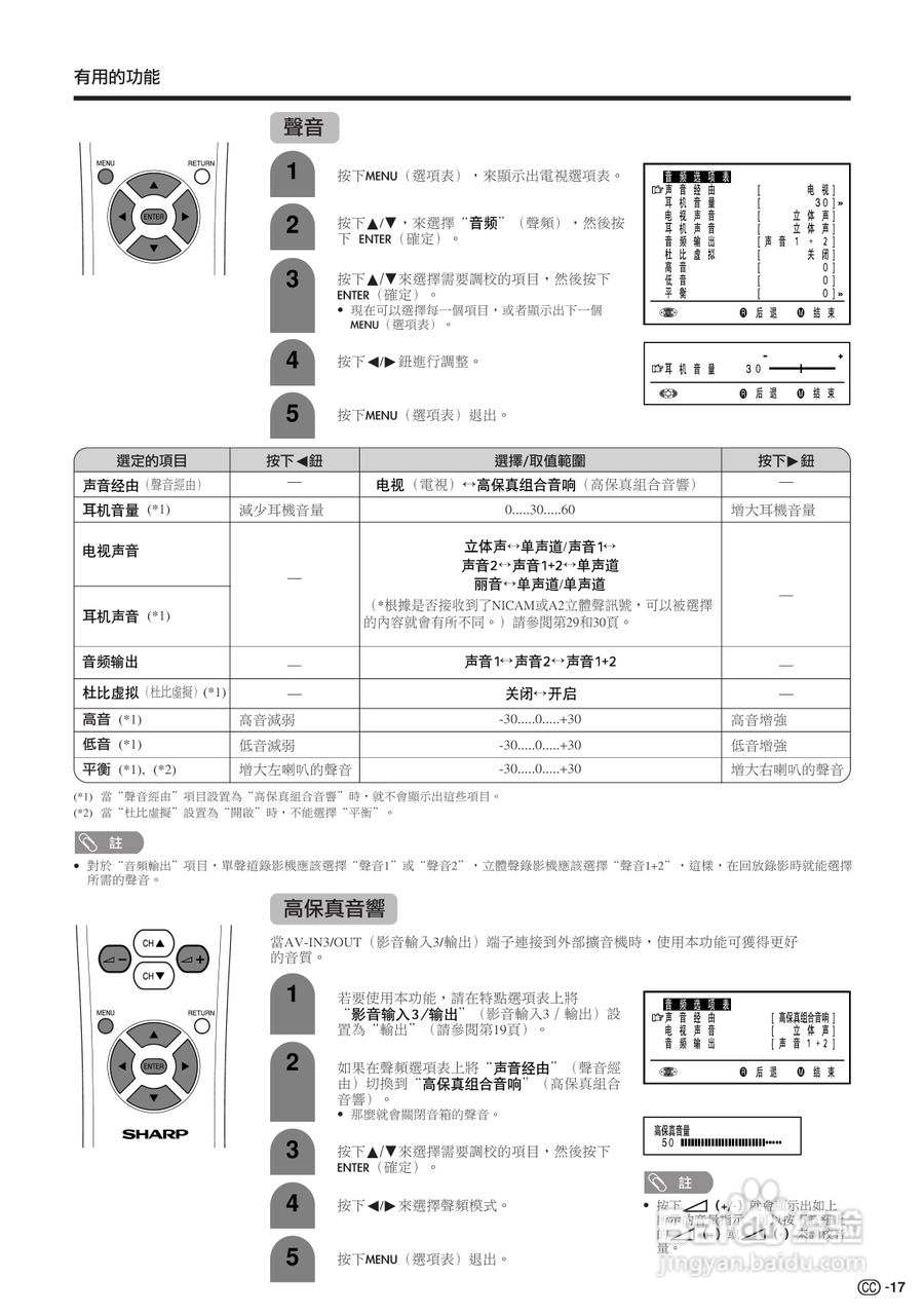 声宝LC-22AA1H型液晶电视机说明书:[2]