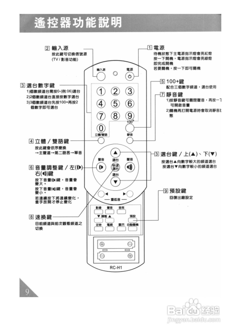 歌林HCT-293型数位倍频电视机使用说明书:[1]