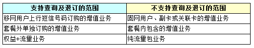 如何自助查询/退订增值业务(联通在信)?