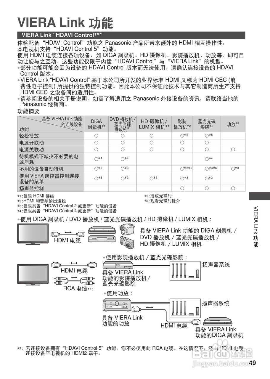 松下TH-L42U30C等离子彩电使用说明书:[5]