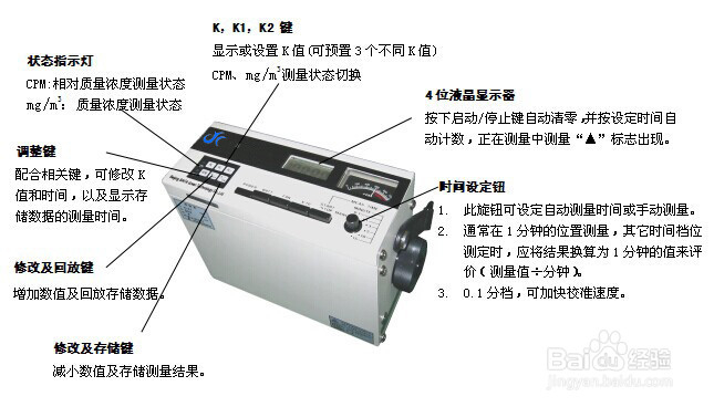 P-5L2C粉尘仪面板及操作使用