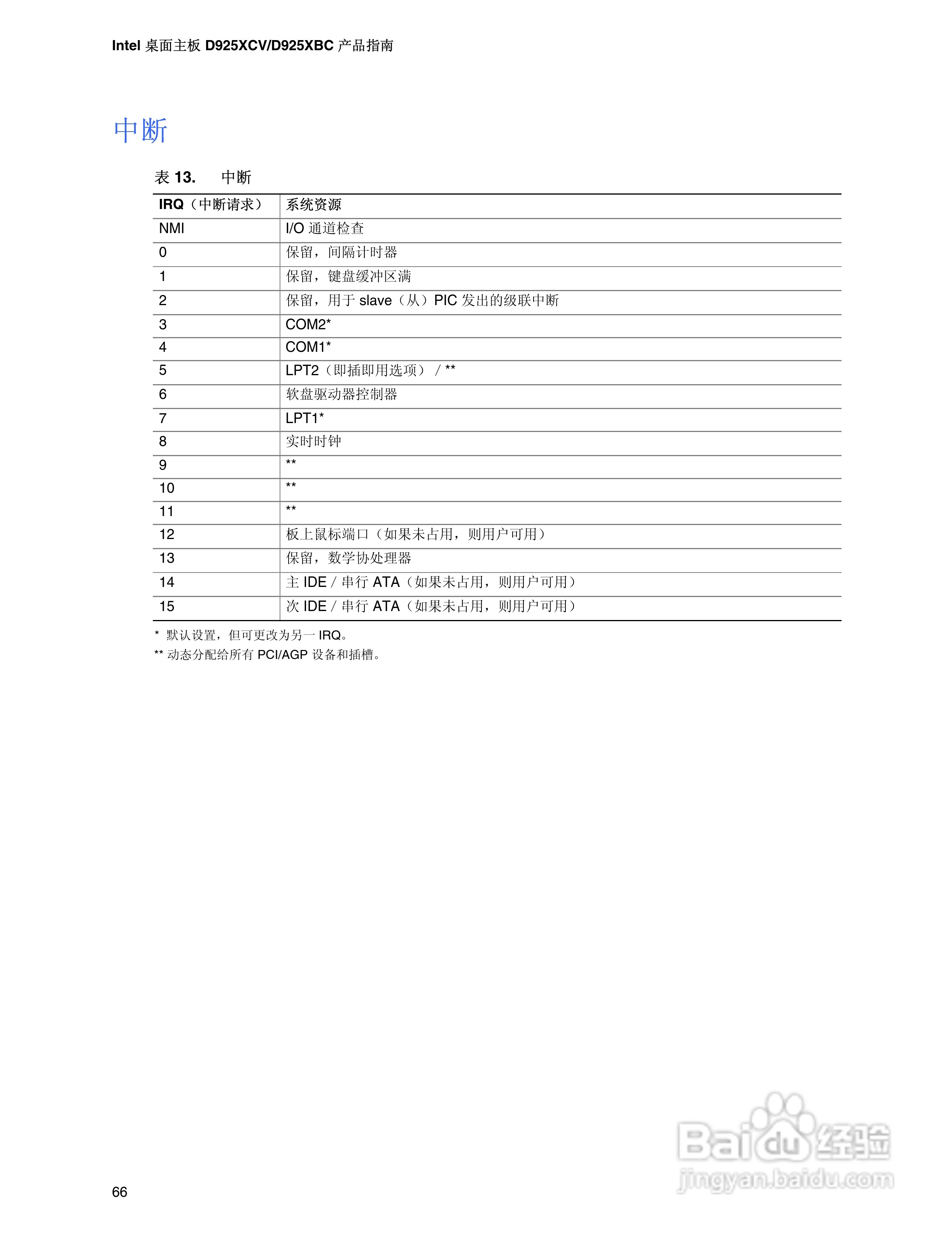 Intel D925XBC主板说明书:[7]