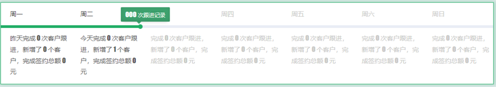 配件与设备销售公司CRM系统销售通知模块操作