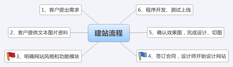 网站建设知识——网站