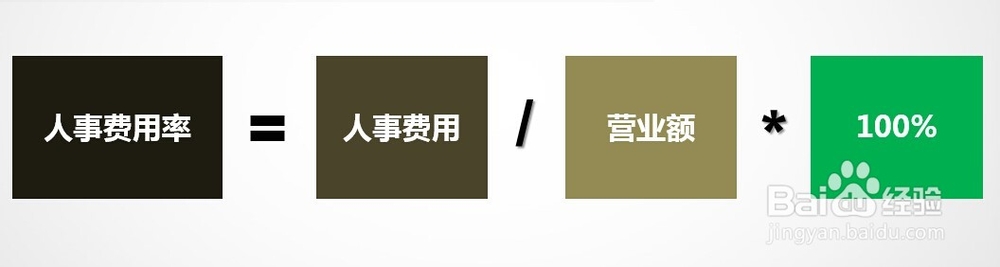 如何计算人事费用？