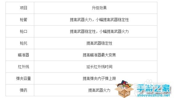 《猎鹿人2014》射击技巧 新手入门指导篇