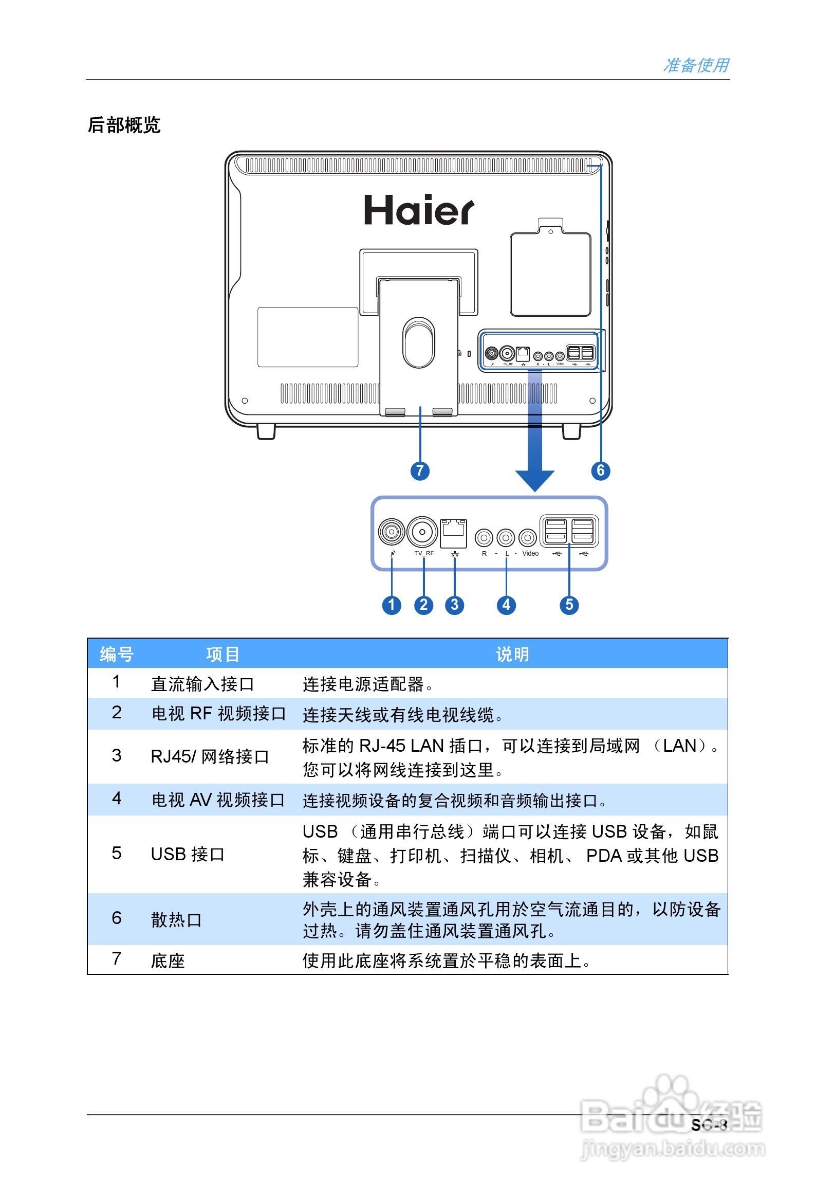 海尔乐趣Q3家庭影音娱乐一体电脑使用说明书:[1]