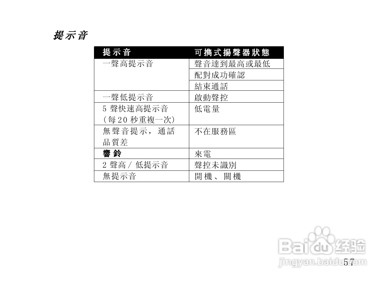 摩托罗拉HF820蓝牙耳机使用说明书:[7]