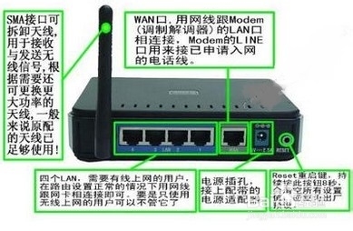 路由器怎么设置！
