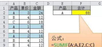 Word文档中常用的SUM函数？