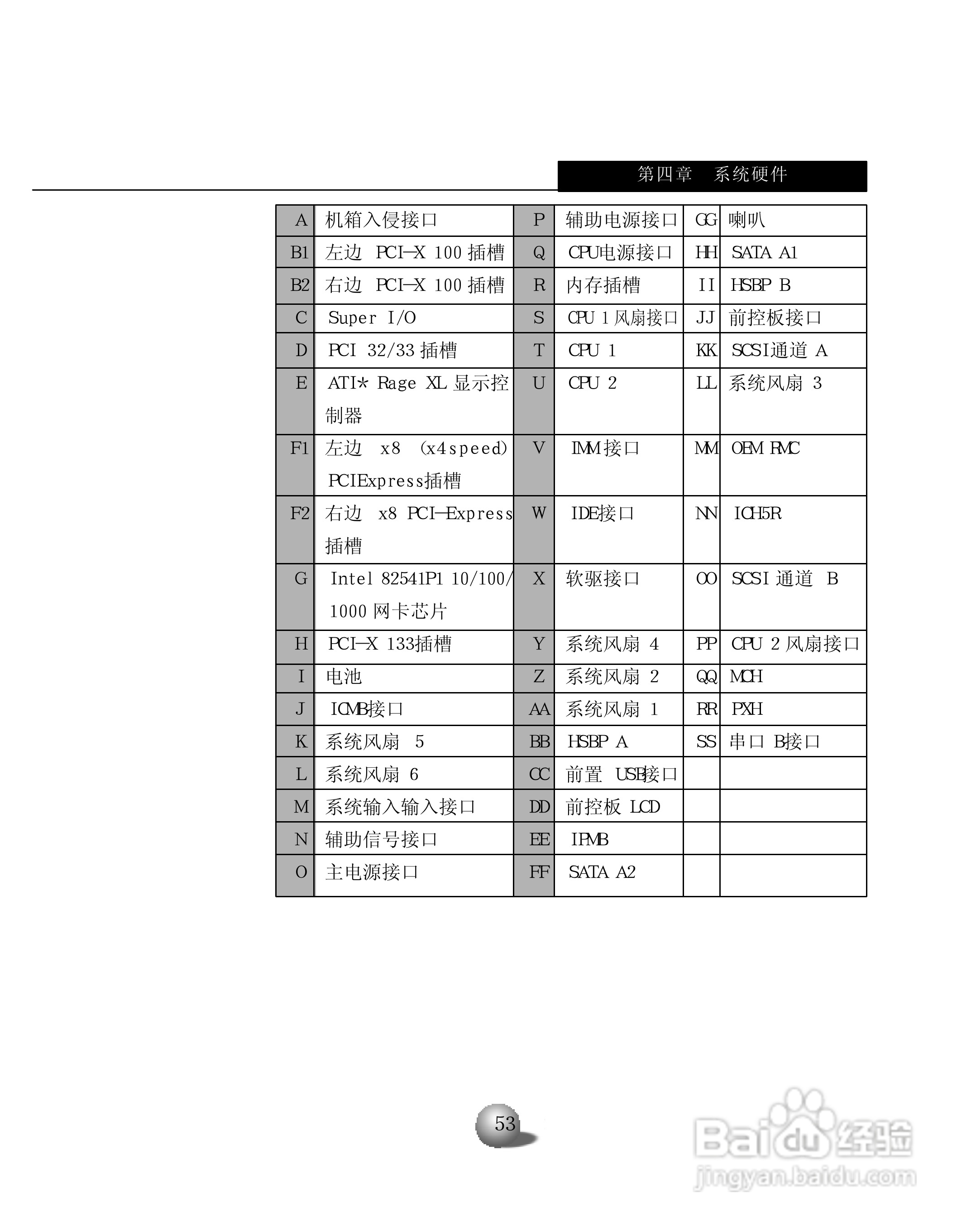 浪潮英信服务器NL230用户手册说明书:[6]