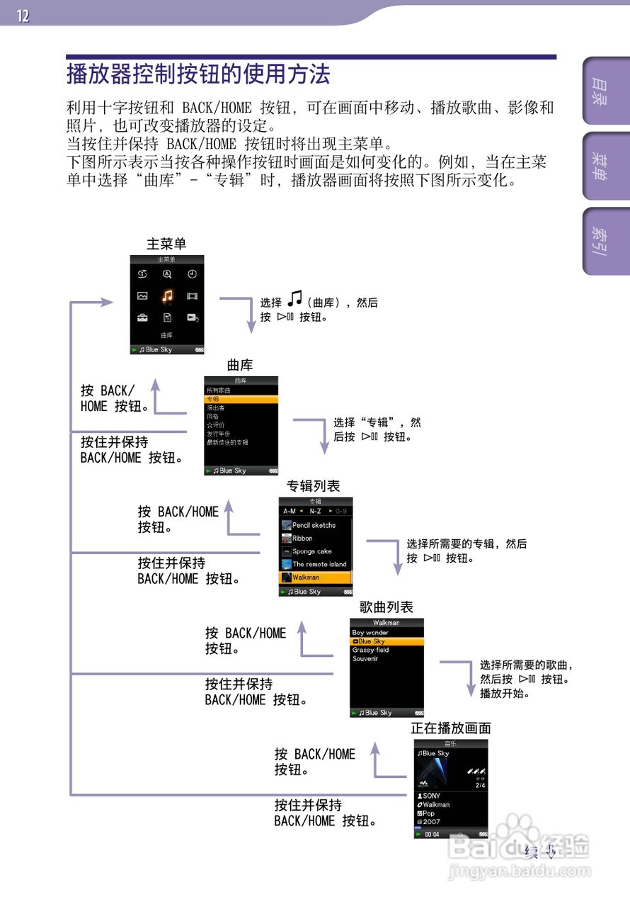SONY索尼NW-A805数码影音使用说明书:[2]