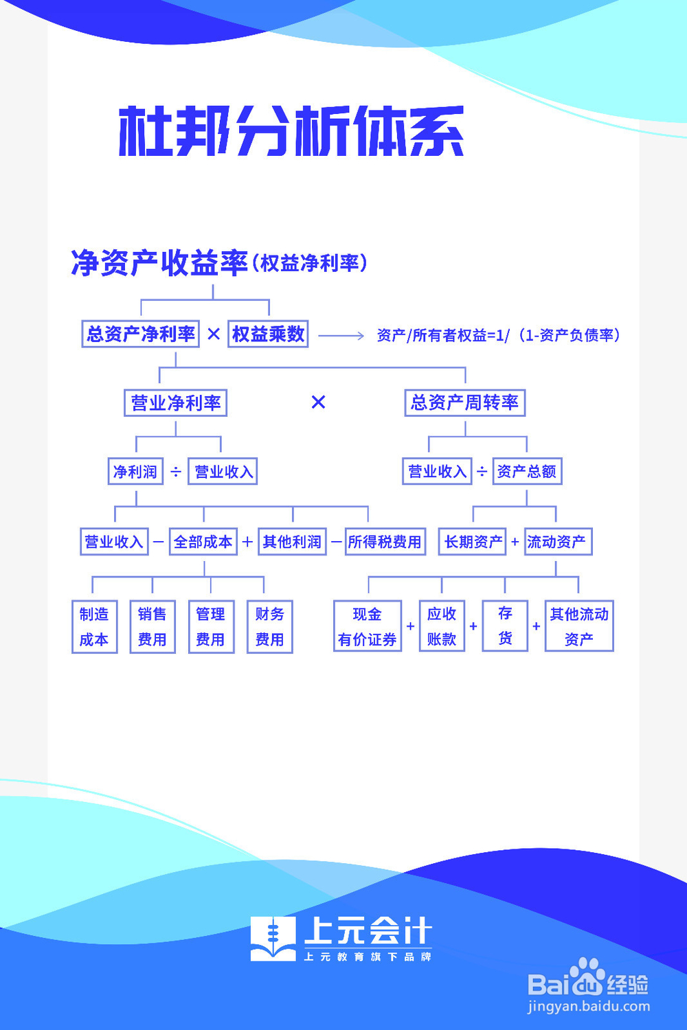 义乌中级会计考试比初级会计难多少,难在哪里