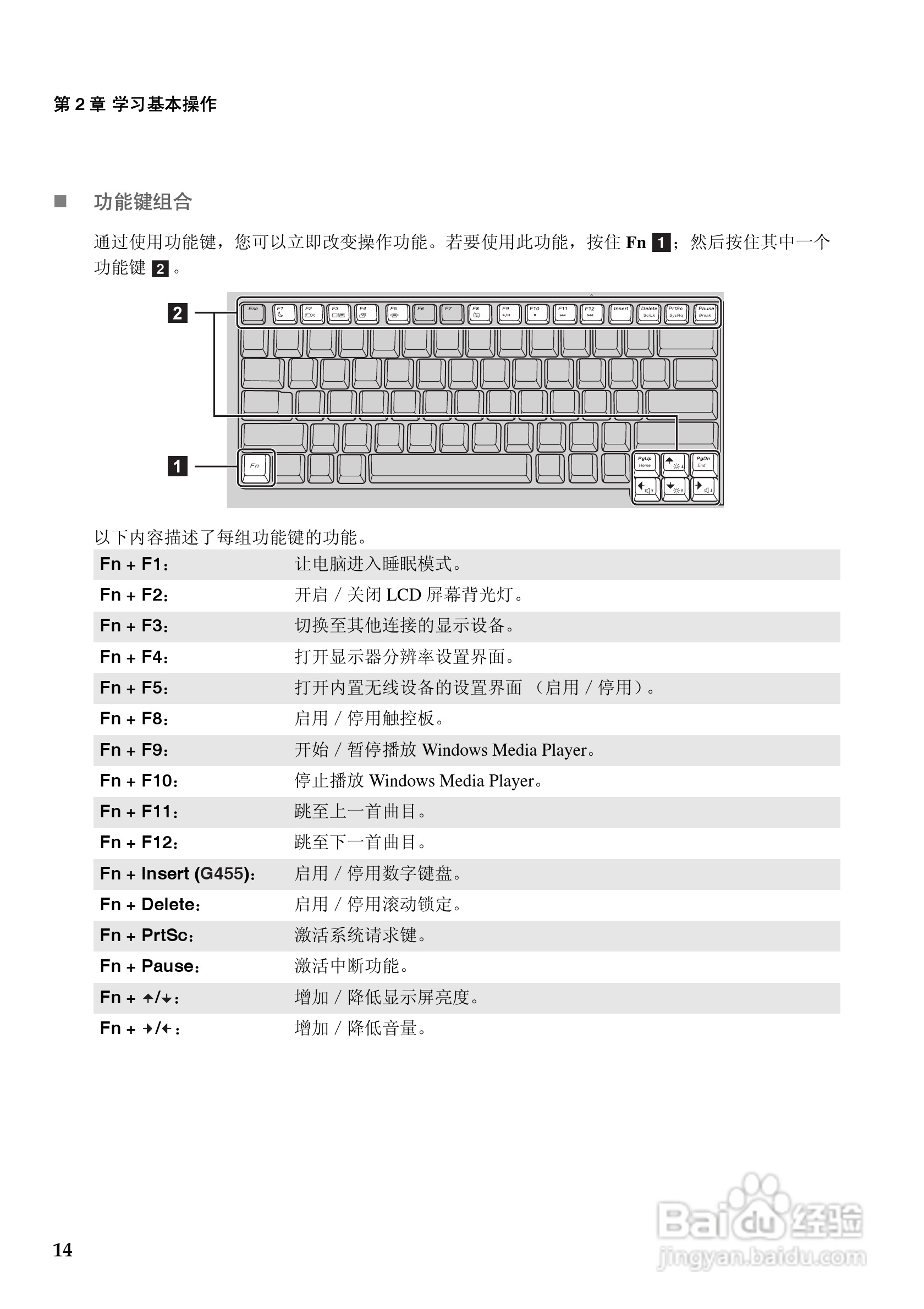 联想笔记本电脑G455型说明书:[3]