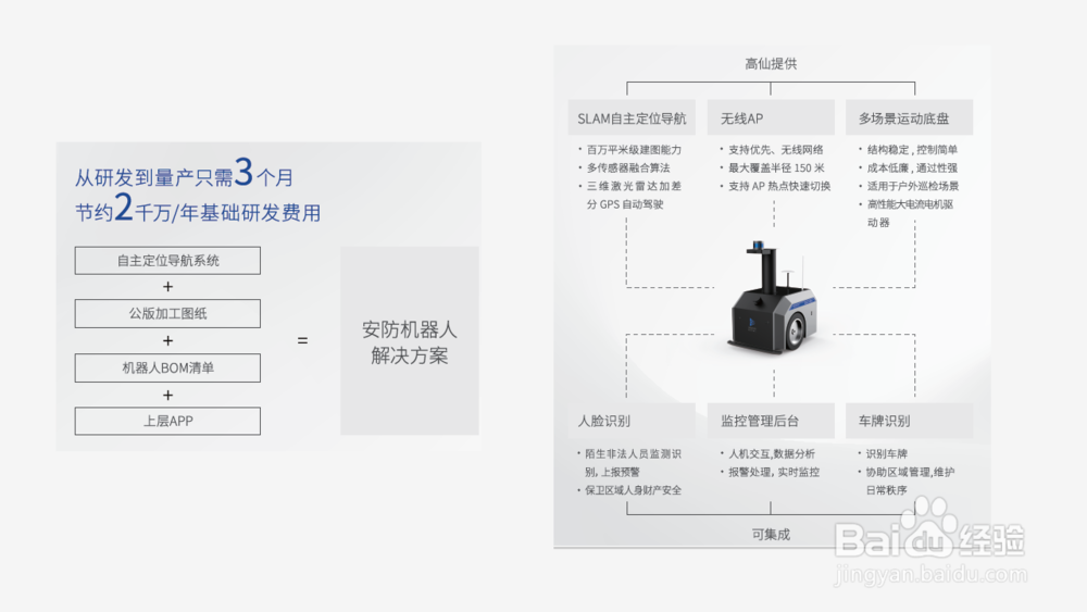 高仙巡检机器人的应用行业与场景