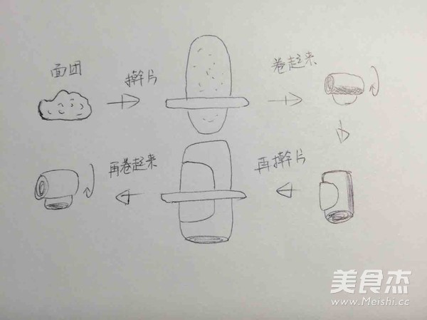 面包机吐司傻瓜版
