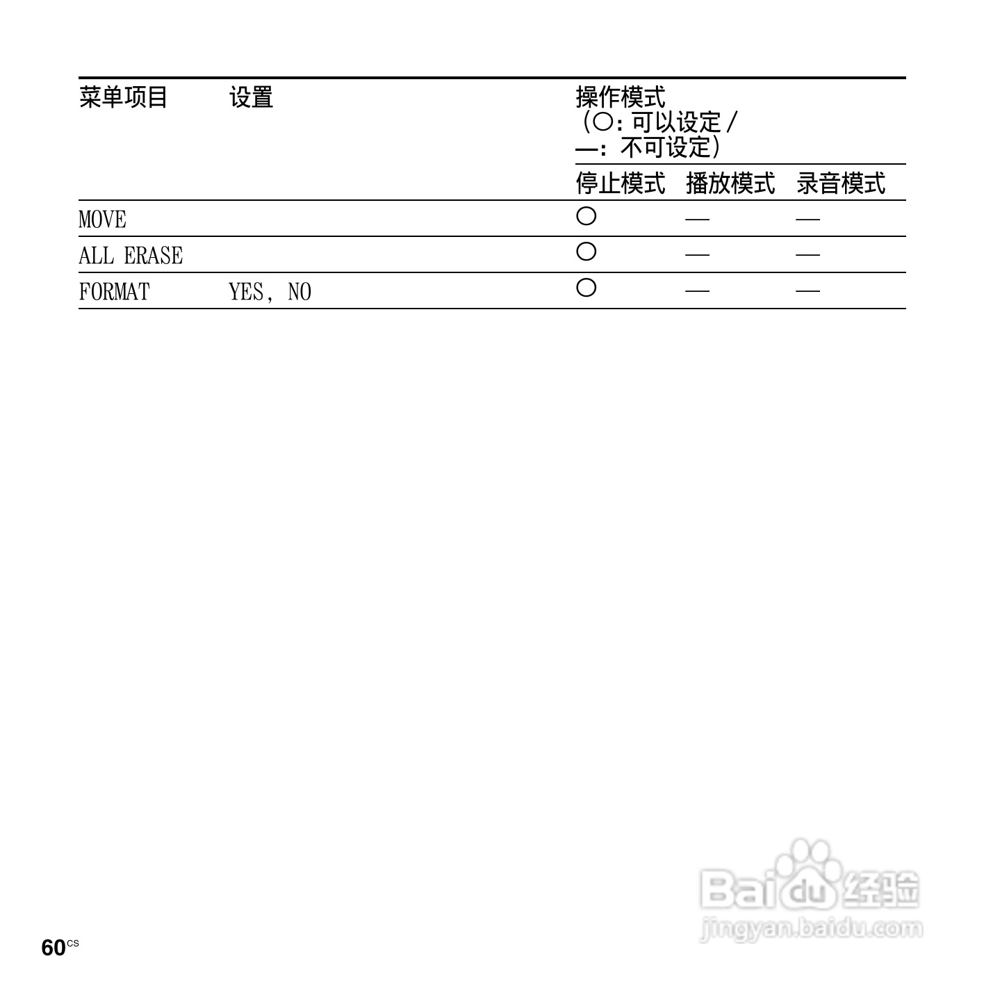 索尼ICD-PX820数码录音笔使用说明书:[6]