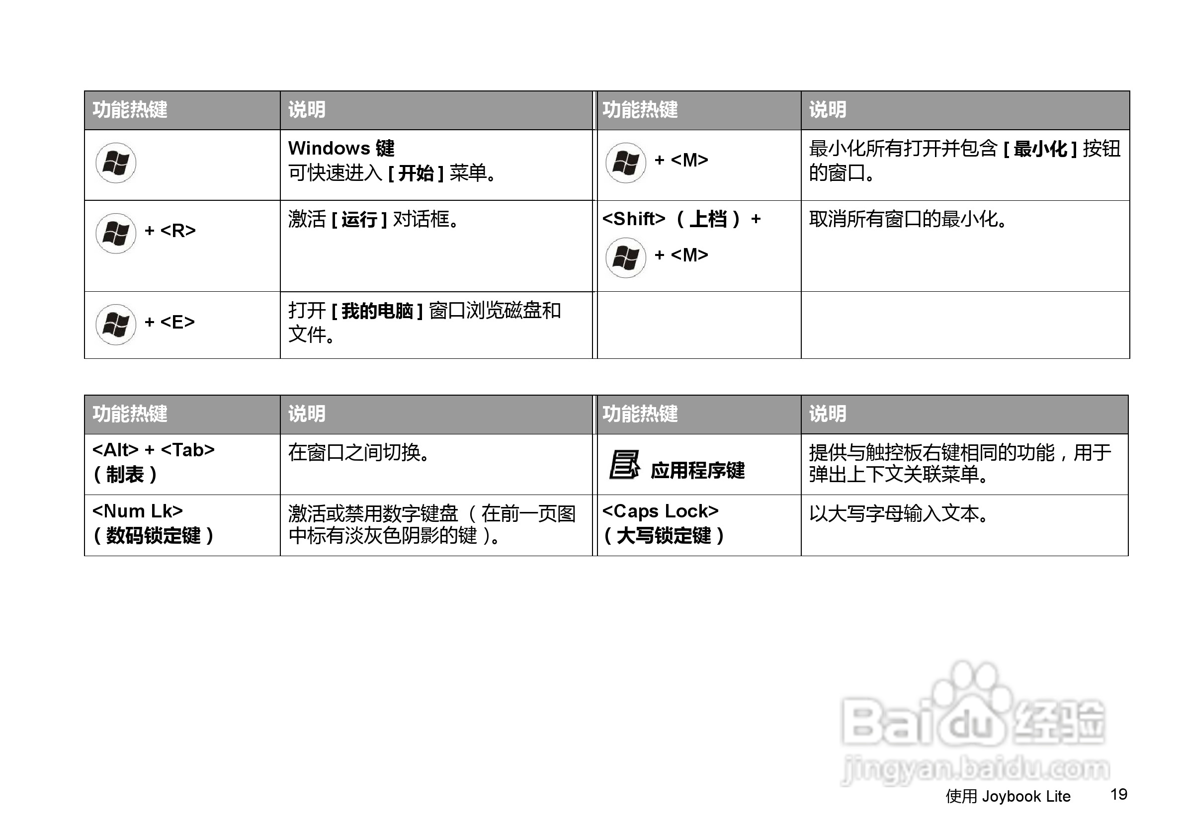 明基U121笔记本电脑使用说明书:[3]