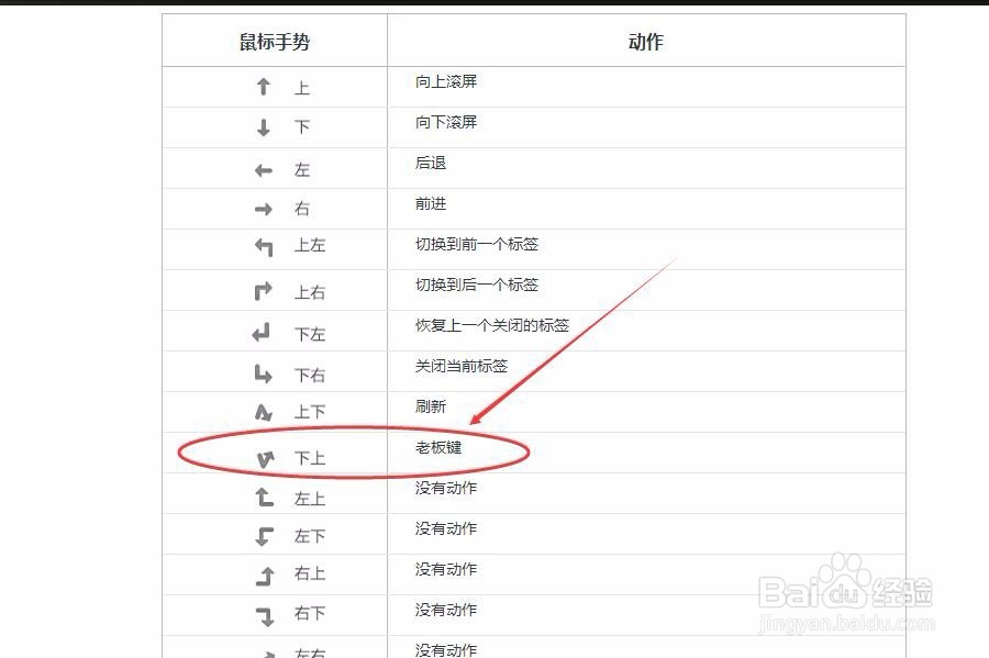 如何设置老板键鼠标手势