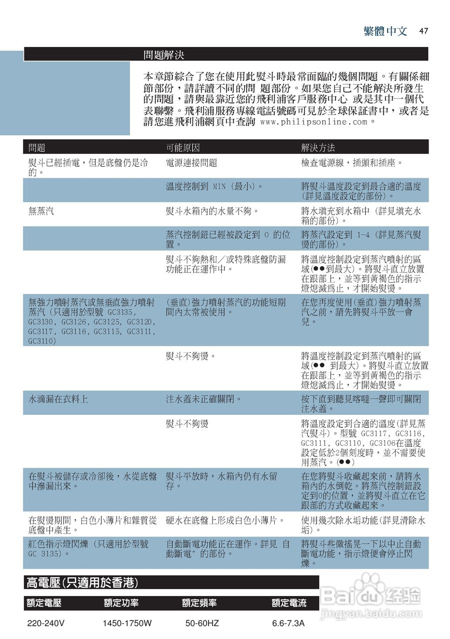 PHILIPS GC3115电烫斗用户手册:[5]