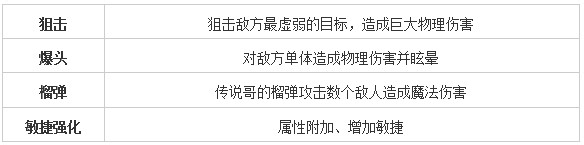 《刀塔传奇》攻略：[8]火枪分析