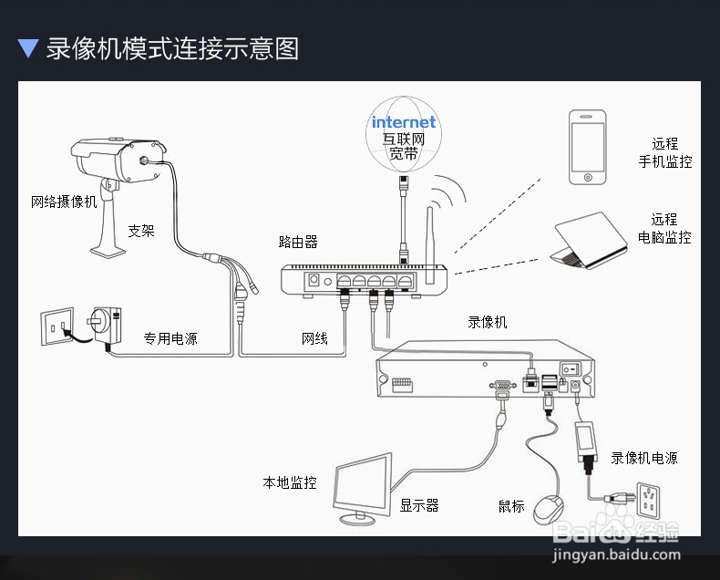 网络监控摄像机安装设置步骤手机远程监控