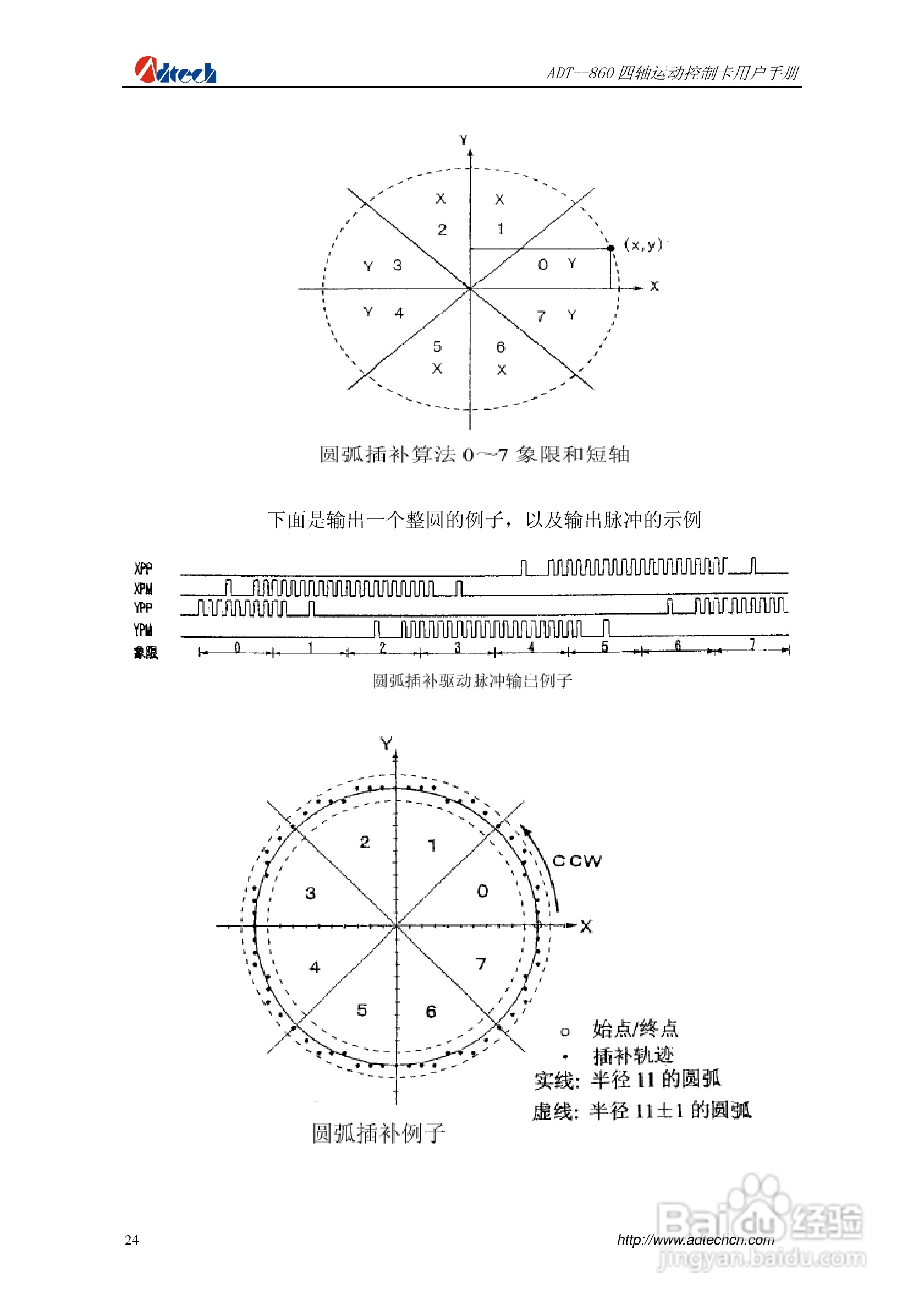 ADT-860四轴运动控制卡说明书:[3]