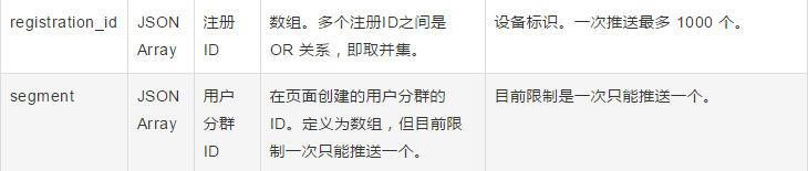 极光推送java服务端怎样过滤