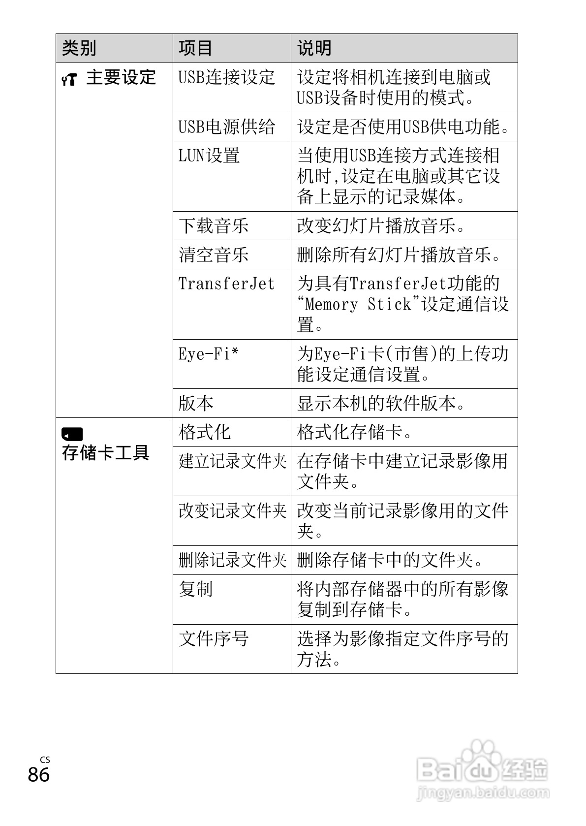 索尼DSC-WX150数码相机使用说明书:[9]