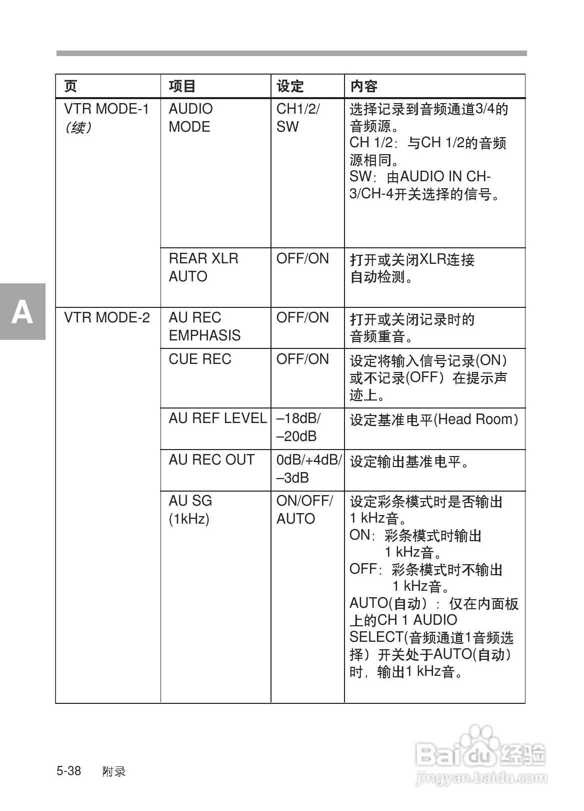 SONY HDW-730/HDW-750/HDW-750P高清晰度摄录一体机使:[32]