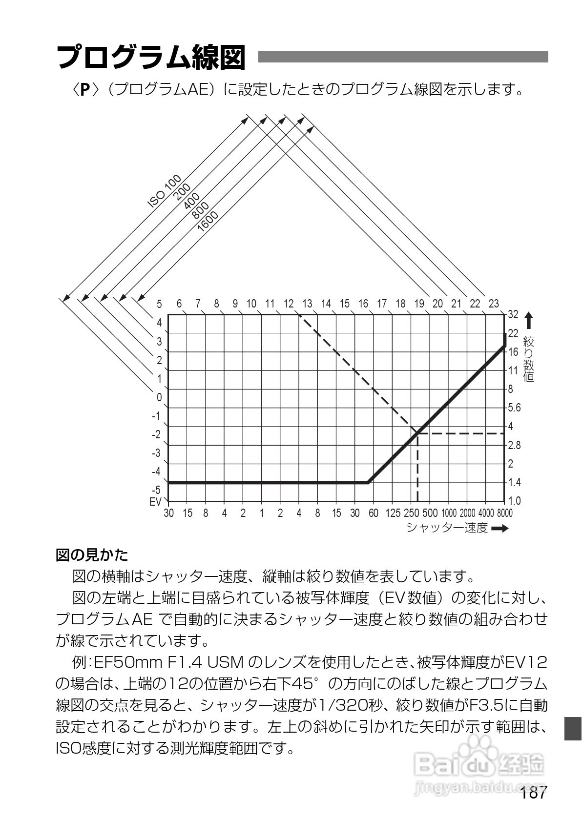 Canon EOS-1数码单反相机使用说明书:[19]