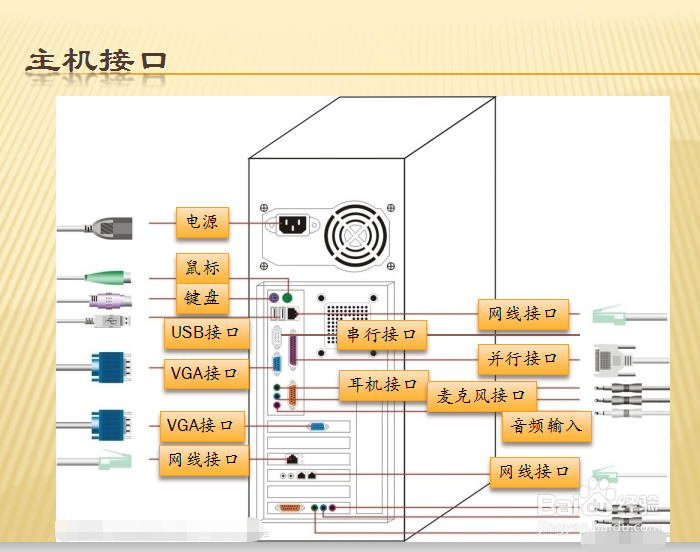 计算机主机内部结构有哪些呢