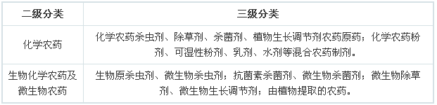 图解我国农药行业发展现状