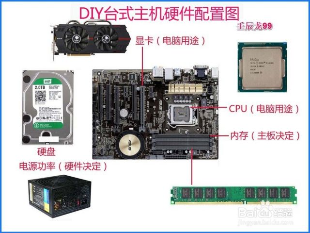 DIY台式计算机：[16]i5 4460台式主机硬件配置