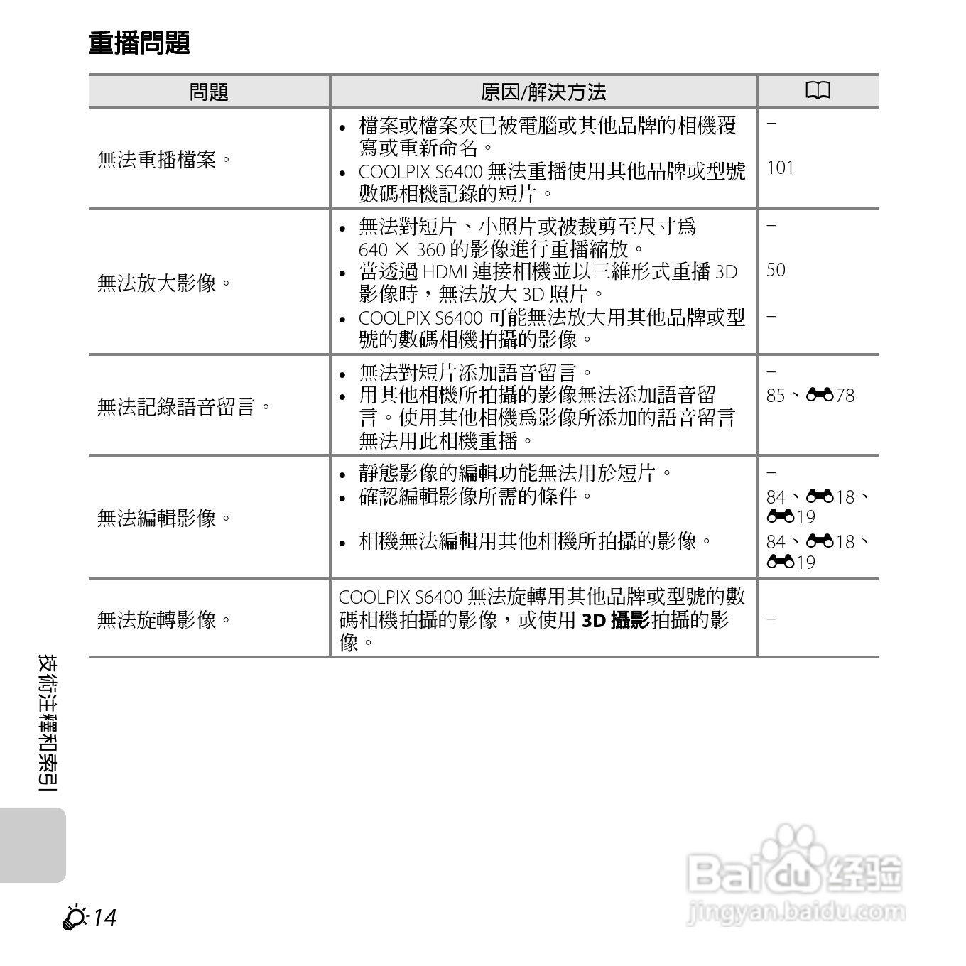 尼康COOLPIX S6400数码相机使用说明书:[26]