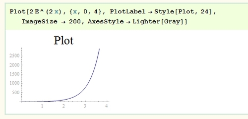 Mathematica数据可视化：[5]函数可视化1