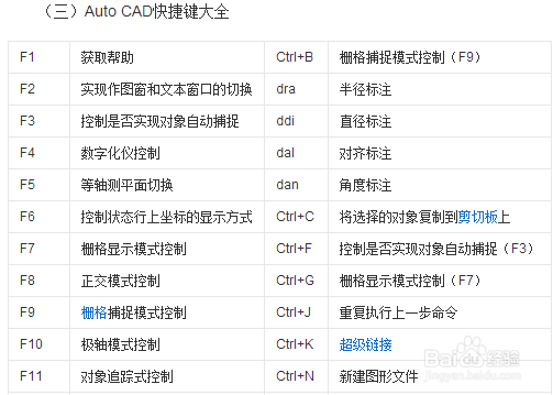 AutoCad简介与快捷命令教程
