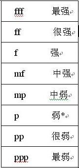 双排键电子琴的基础练习