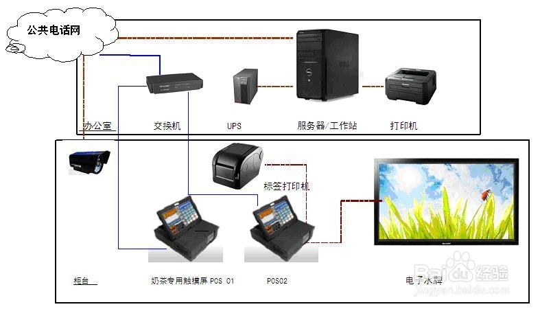 为啥不选双屏触摸屏收银机 收款机