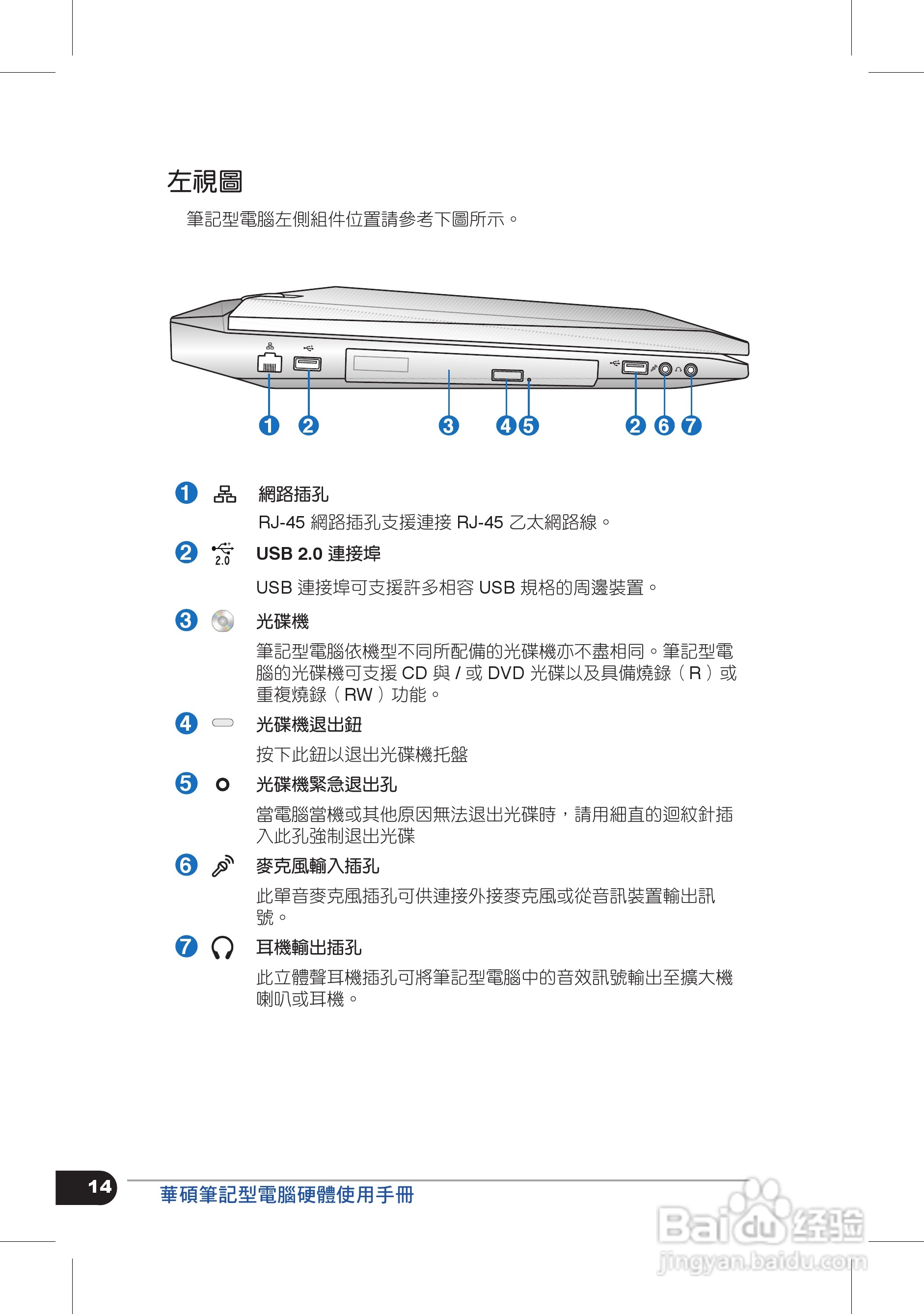 华硕T5812笔记本电脑使用手册:[2]