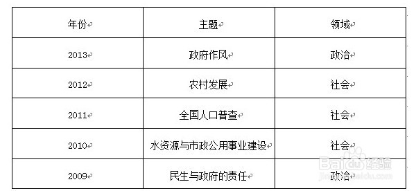 2016年考公族必看:公务员考试复习“三步曲”