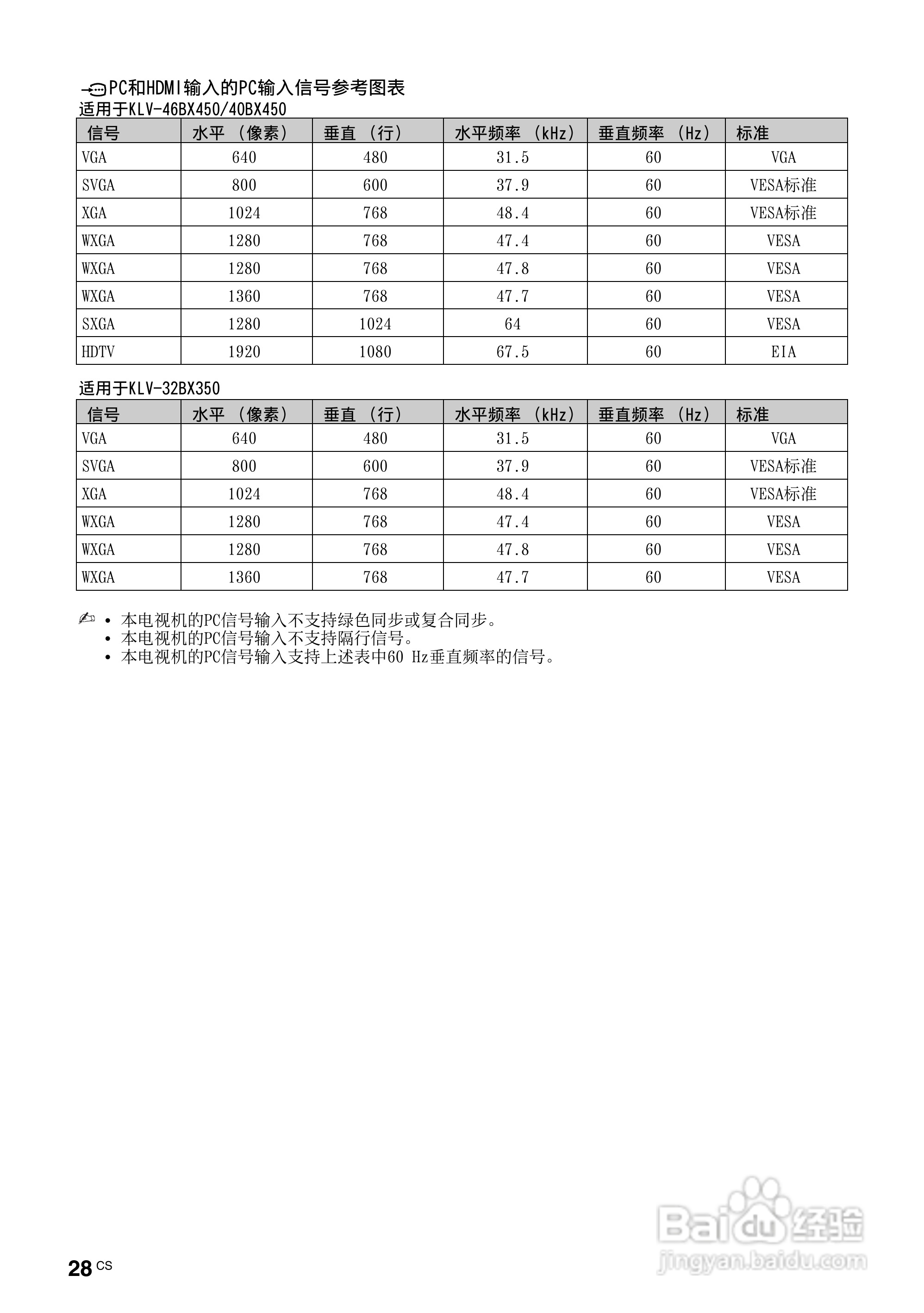 索尼（SONY)KLV-32BX350液晶电视说明书:[3]
