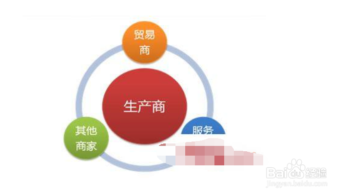 怎么降低交易成本