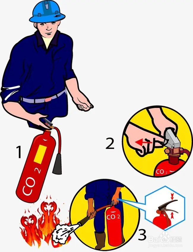 灭火操作方法