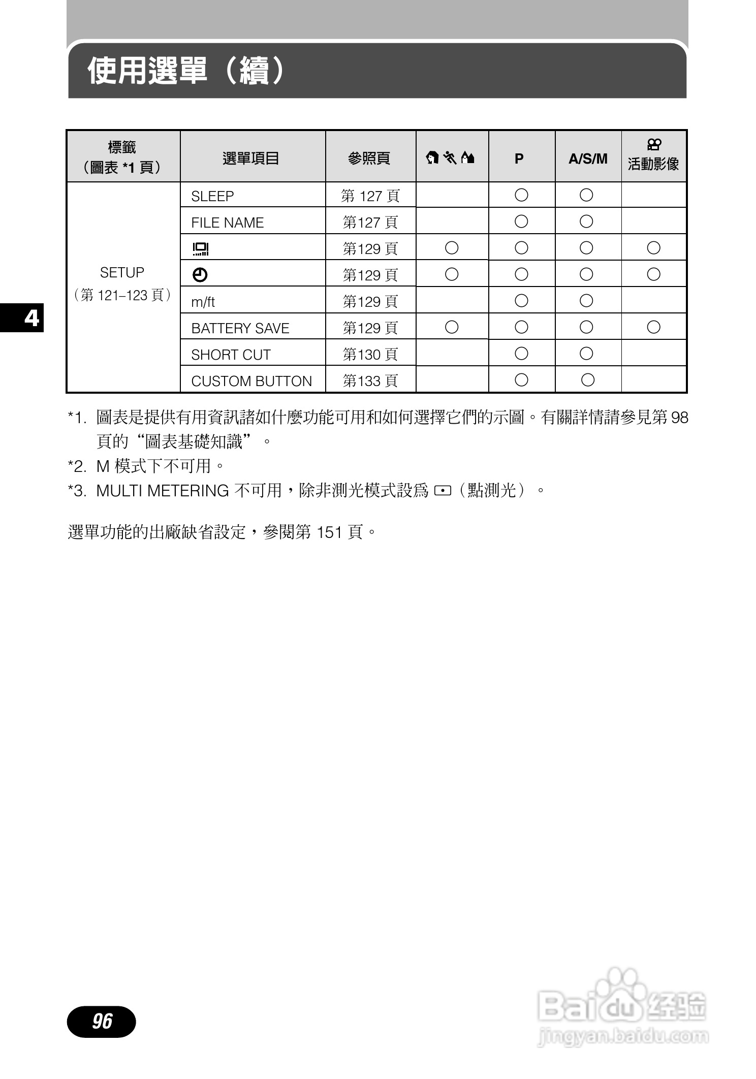 Olympus奥林巴斯C-700UZ数码相机说明书:[10]