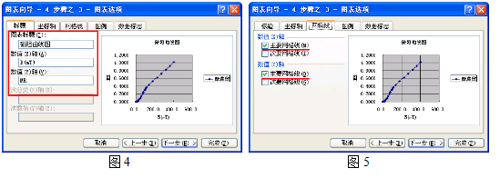 用Excel软件处理物理实验数据